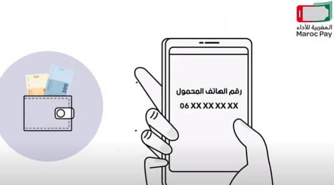 بنك المغرب: شريط فيديو للترويج للأداء بواسطة الهاتف